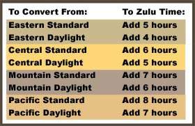 zuluconversionchart.jpg